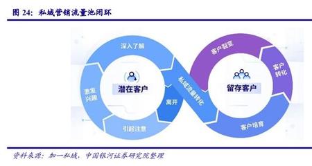 傳媒互聯(lián)網(wǎng)行業(yè)2021年度策略 聚焦品牌管理下的新模式、新業(yè)態(tài)與新消費(fèi)浪潮