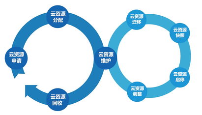 產(chǎn)品 流程管理 云資源生命周期 clm broada廣通 國產(chǎn)it管理第一品牌